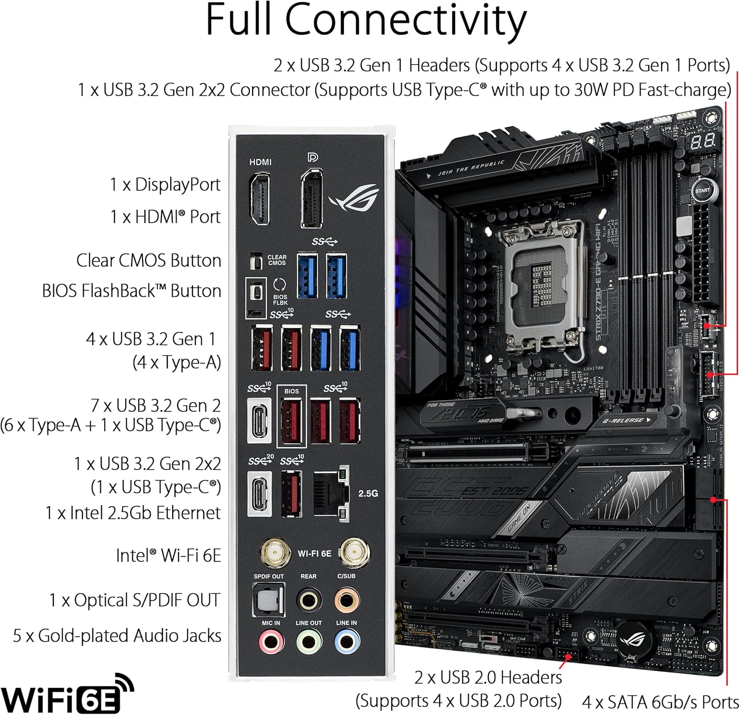 ASUS ROG STRIX Z790-E GAMING W - Rtx 3090 24Gb Gddr6X recension och pris