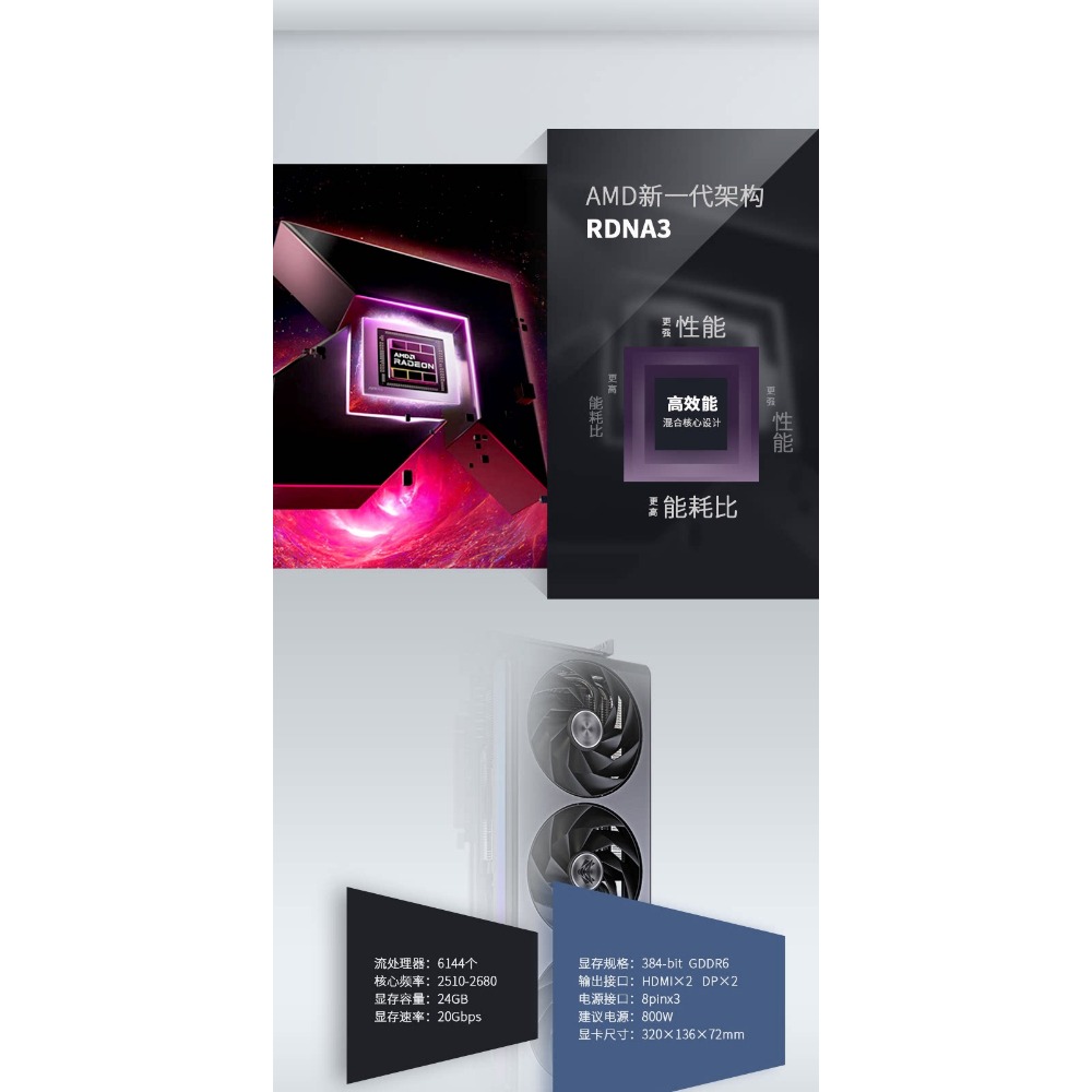 For Radeon RX 7900 XTX 24GB GD - Rx 7900 Xtx 24Gb recension och pris